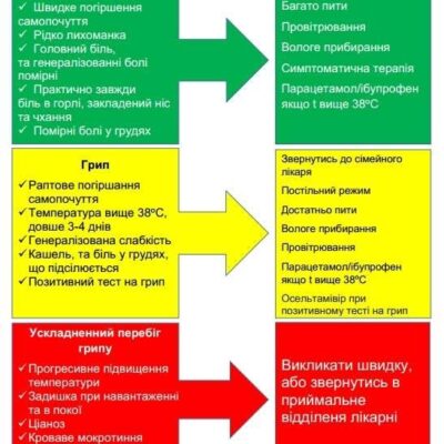 R.I.P._грип  Чек-лист для пацієнтів