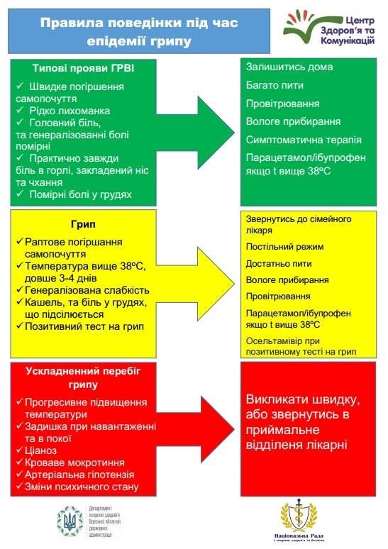 R.I.P._грип  Чек-лист для пацієнтів